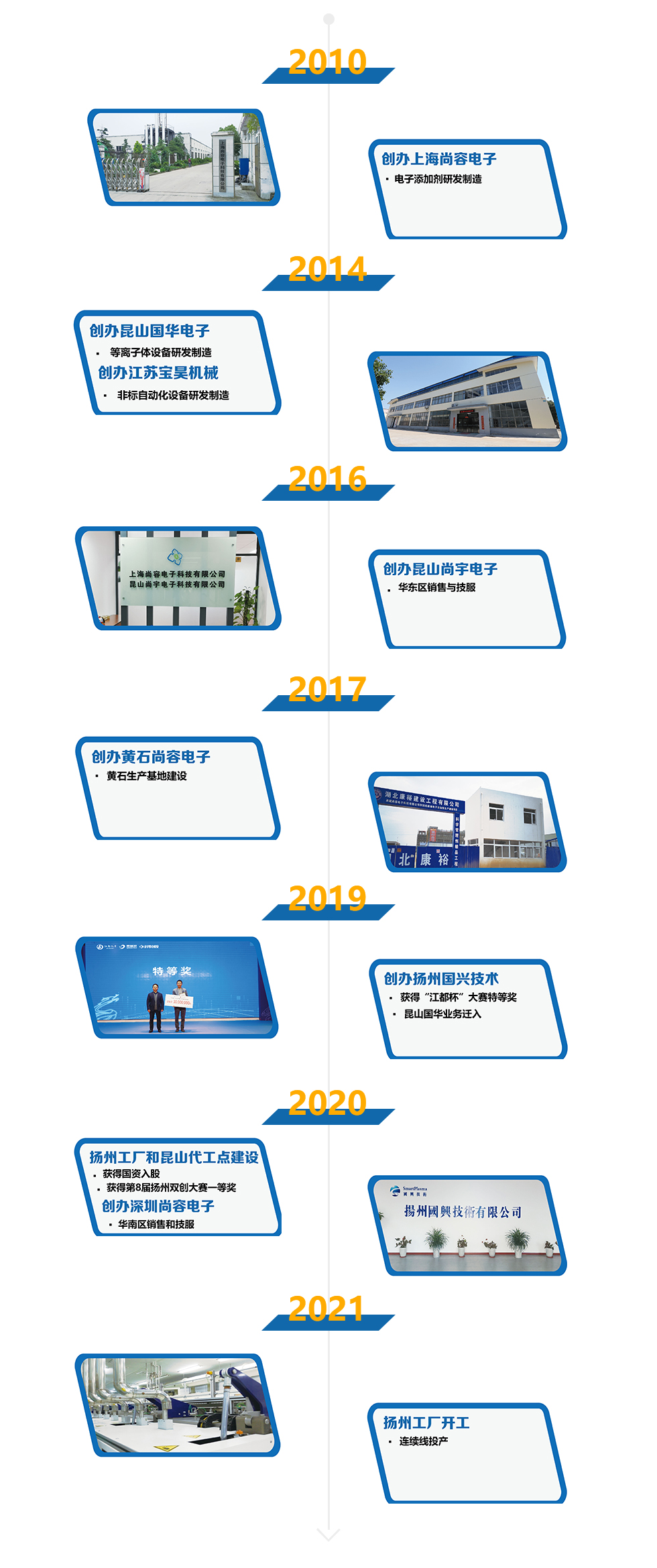 企業(yè)文化