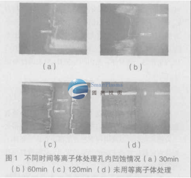  孔內凹蝕量與表面蝕刻量的關系