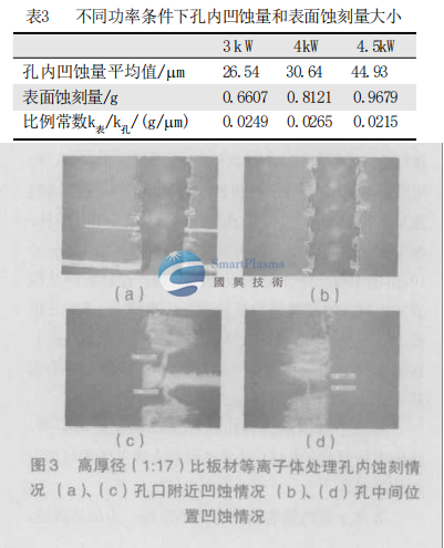  孔內(nèi)凹蝕量與表面蝕刻量的關(guān)系