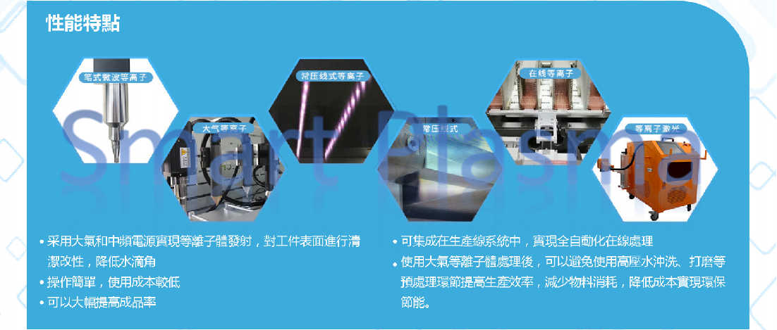 Yangzhou Guoxing Technology will explain to you the secrets related to the plasma industry 